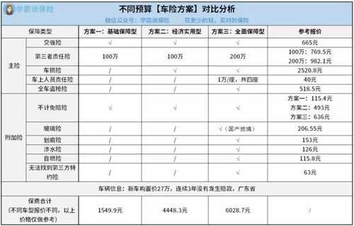 车险第三者分几档-图1