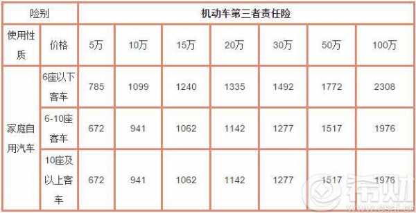 车险第三者分几档-图2