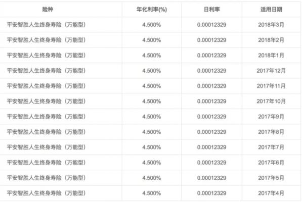 车险新利率-图1