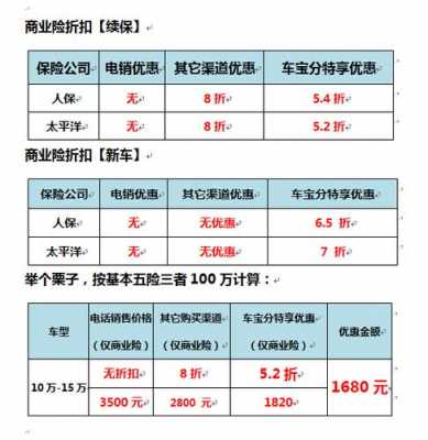 车险新利率-图3