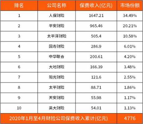 前十名车险公司-图2