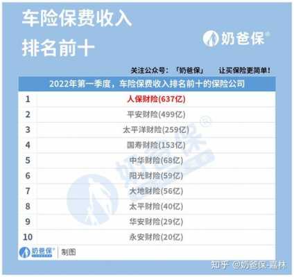 前十名车险公司-图3