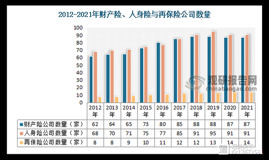 人保支公司数据分析-图2