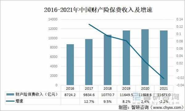 人保支公司数据分析-图3