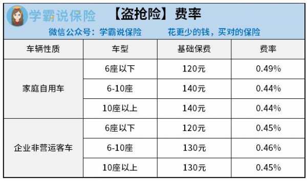 强制车险一年多少钱-图3