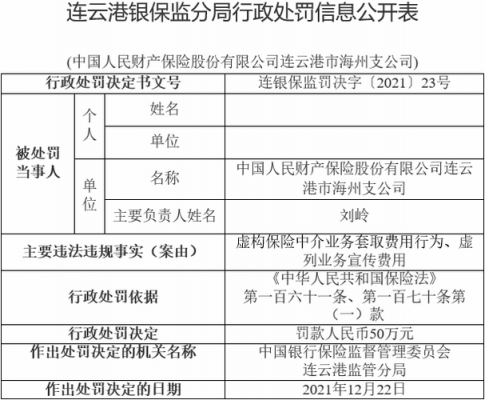 人保违章罚款-图3