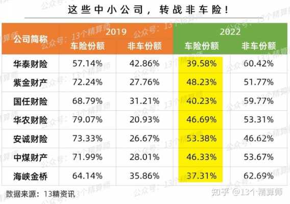 车险行业转型-图2