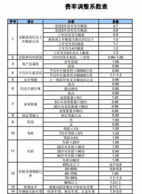 2018商业车险折扣-图3