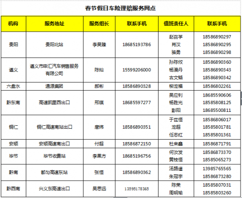 车险理赔春节放假吗-图2