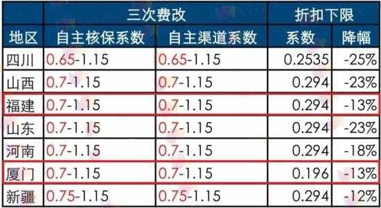 2018陕西车险费改-图3