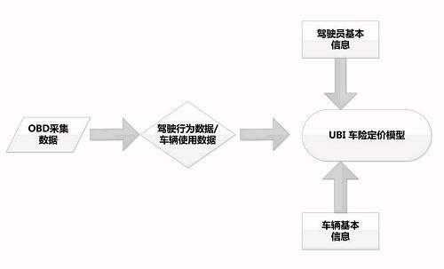 ubi车险定价因子-图1