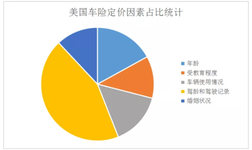 ubi车险定价因子-图3