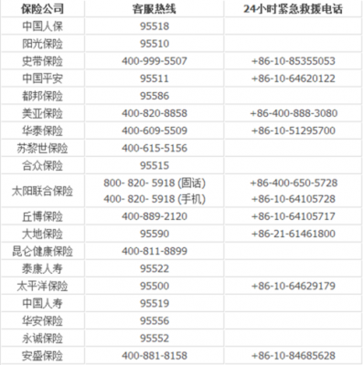 大唐平安车险电话号码-图3