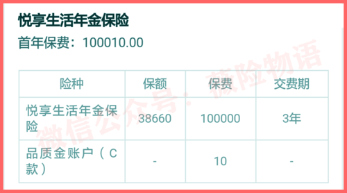 人保品质金年利率-图2