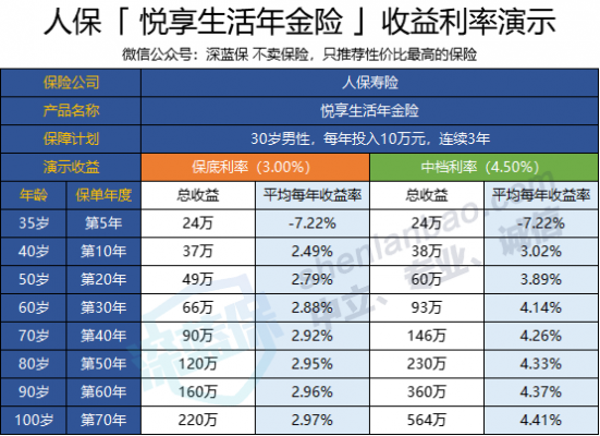 人保品质金年利率-图3