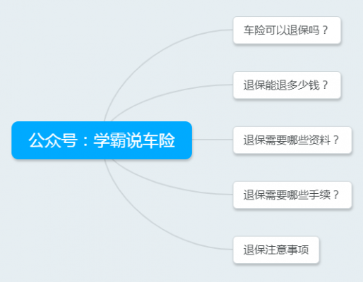 车险保险怎么退保-图2