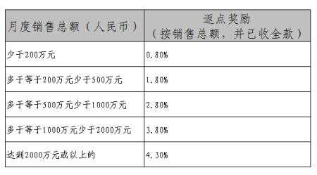 车险返点什么时候返-图1