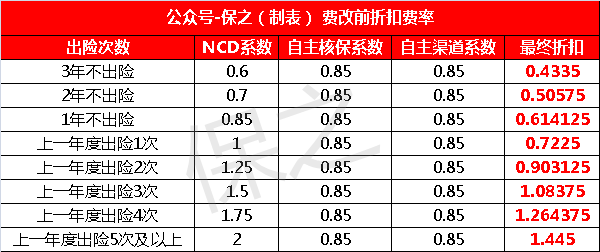 北京车险2次费改-图3