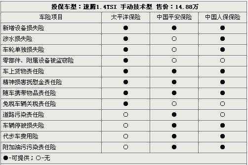 车险费用套现-图3