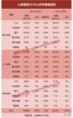 中国人保2015半年报-图1