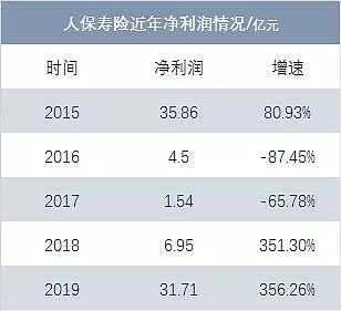 中国人保2015半年报-图2