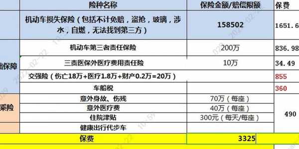 车险费用不等于业务-图2