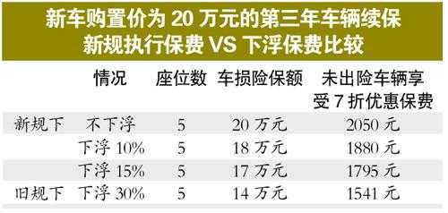 车险上涨基数-图3