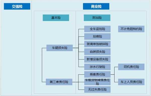 车险的保险区域范围-图3