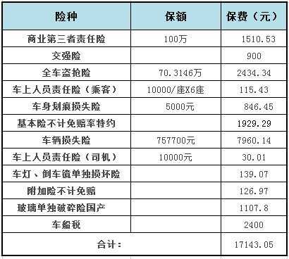 车险全险多钱-图2