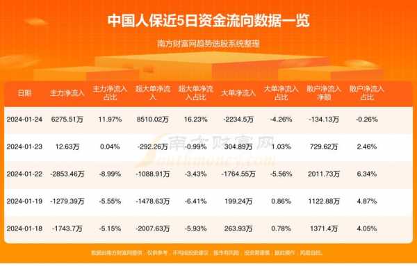 2015年人保股票价格的简单介绍-图1