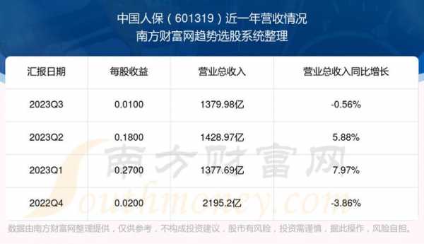 2015年人保股票价格的简单介绍-图3