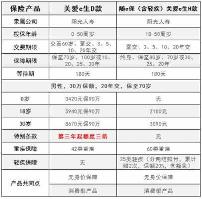 阳光保险与人保区别-图2