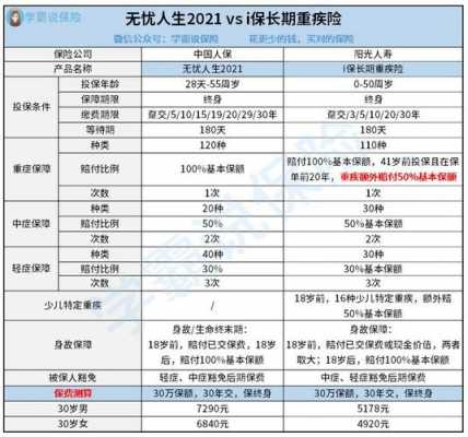 阳光保险与人保区别-图1