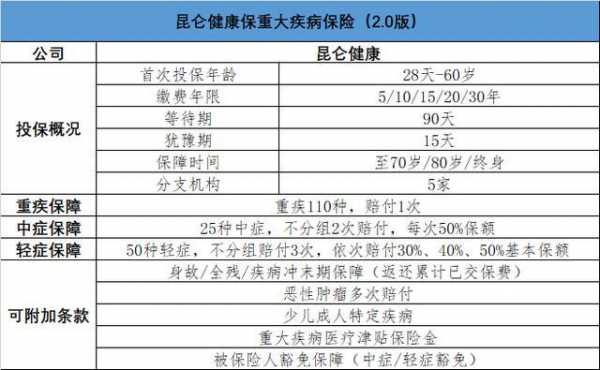 人寿车险人伤赔偿几天-图3