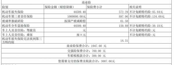 第三者车险最高保额-图1