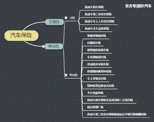 车险交强险的作用-图1