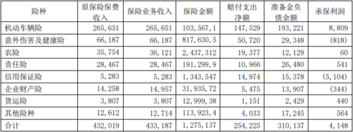 中国人保投资收益率-图1