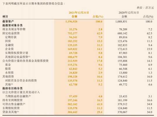 中国人保投资收益率-图2