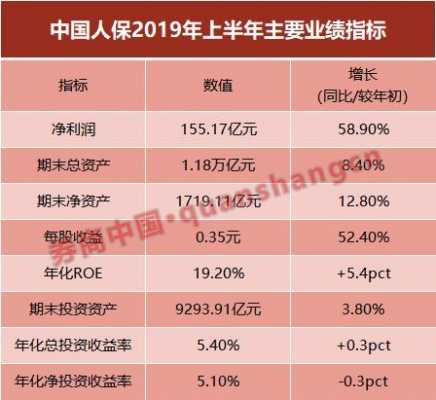 中国人保投资收益率-图3