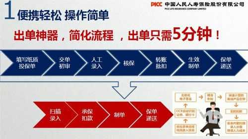 人保寿险移动销售系统-图3