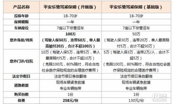 平安保险报价比人保低-图1