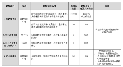 车险c类条款轮胎理赔吗-图1