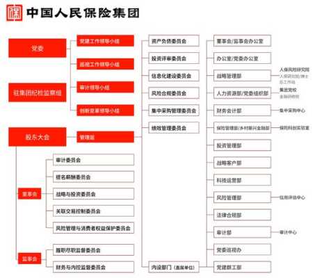 中国人保行业地位-图1