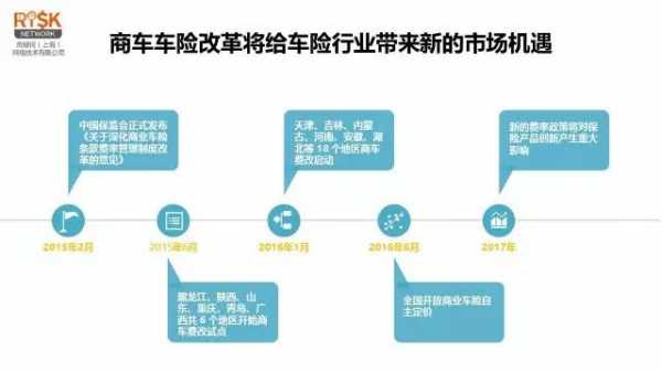 车险差异化定价-图1