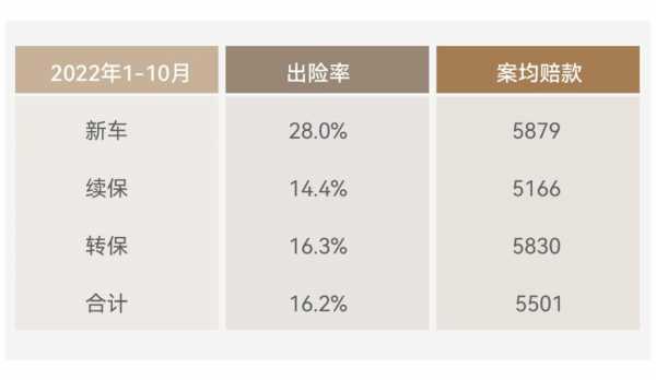 车险差异化定价-图3