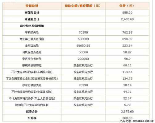 报一次车险交费加多少-图3