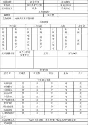 车险业务员提成多少-图3