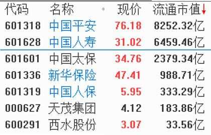 人保险板块龙头股票-图2