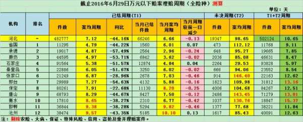 车险赔偿周期-图1