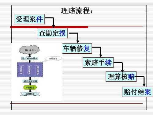 车险赔偿周期-图3